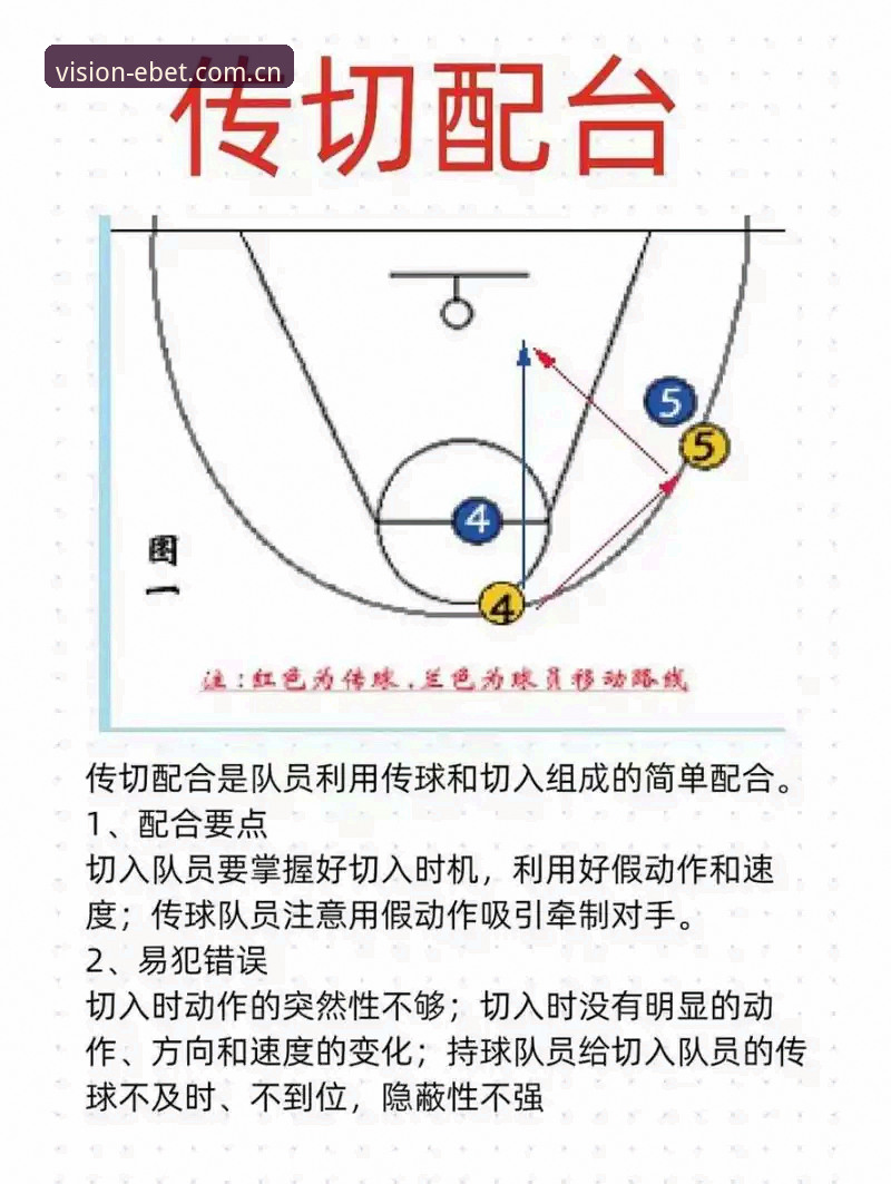 易倍体育平台篮球数据实战教程：用打开另一种视野篮球数据告别凭感觉投注